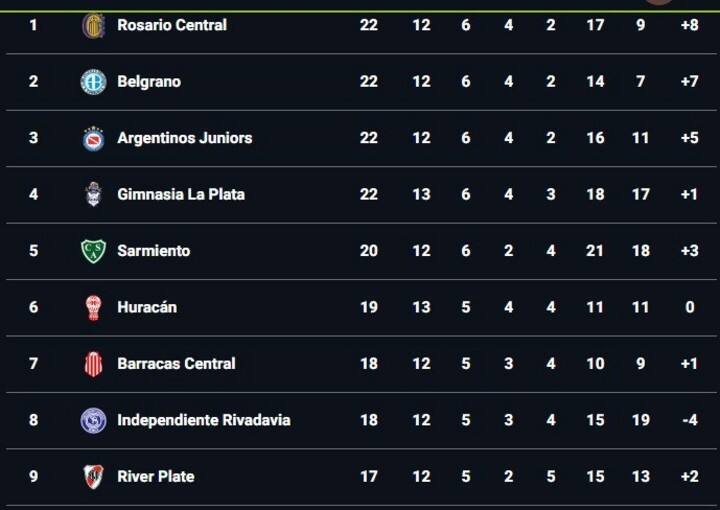 Tabla Zona B.