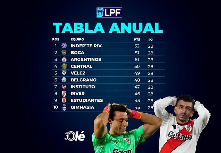 La lucha por ser campeón de Liga.