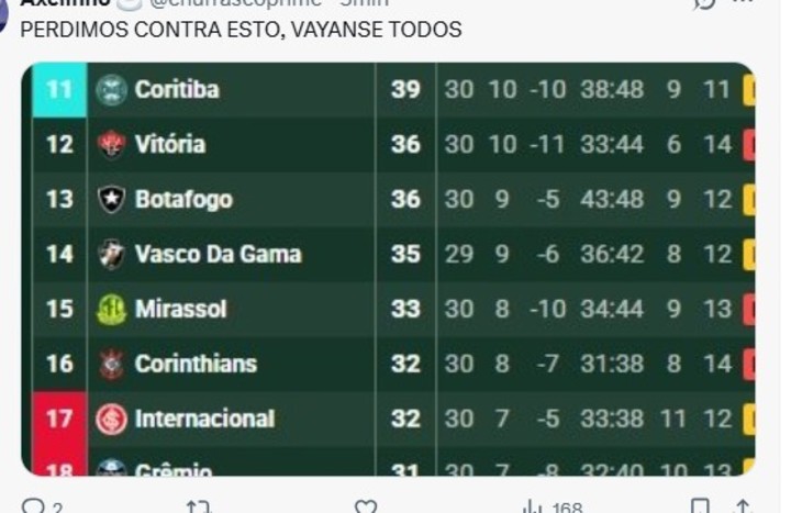 Un meme tras la derrota de Boca ante Vasco da Gama.