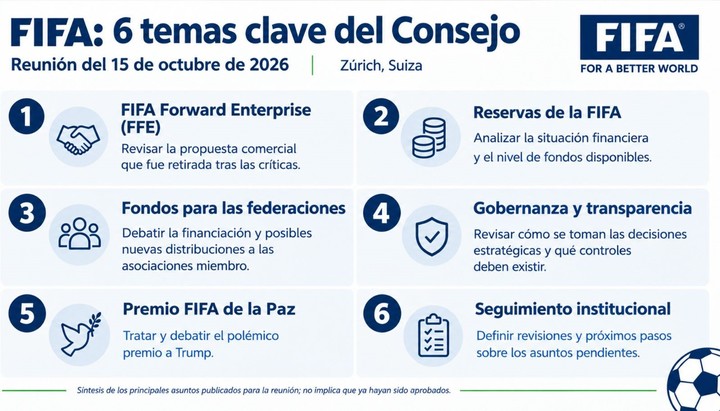 Las seis claves del Consejo de la FIFA.