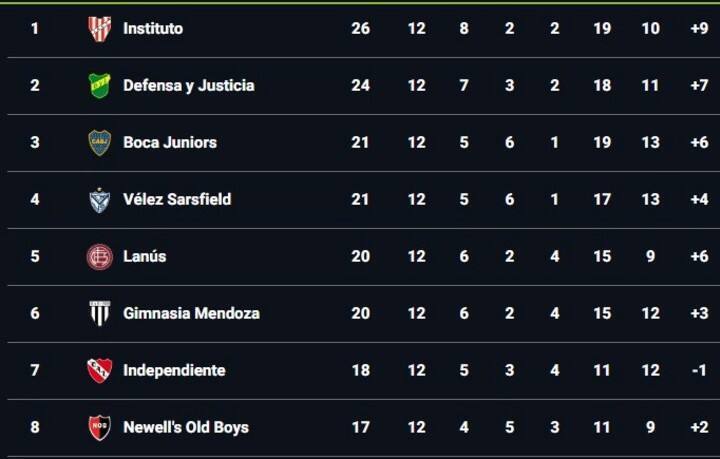 Tabla Zona A.